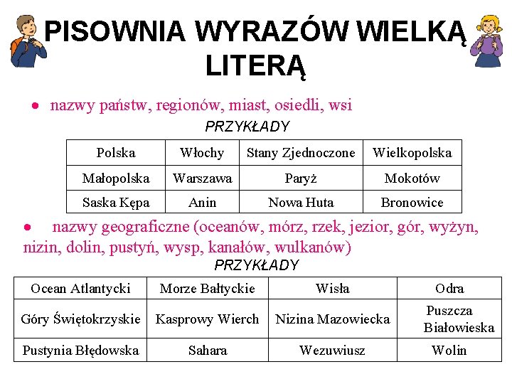 PISOWNIA WYRAZÓW WIELKĄ LITERĄ · nazwy państw, regionów, miast, osiedli, wsi PRZYKŁADY Polska Włochy