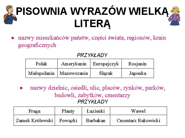 PISOWNIA WYRAZÓW WIELKĄ LITERĄ · nazwy mieszkańców państw, części świata, regionów, krain geograficznych PRZYKŁADY