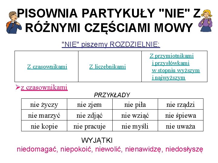 PISOWNIA PARTYKUŁY "NIE" Z RÓŻNYMI CZĘŚCIAMI MOWY "NIE" piszemy ROZDZIELNIE: Z czasownikami Z liczebnikami