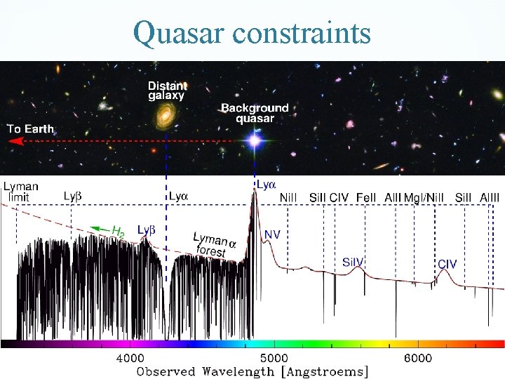 Quasar constraints Movie Credit: Swinburne Astronomy Productions 15/09/16 10 