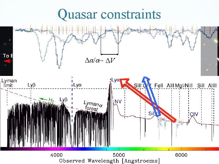 Quasar constraints Δα/α~ ΔV Movie Credit: Swinburne Astronomy Productions 15/09/16 14 