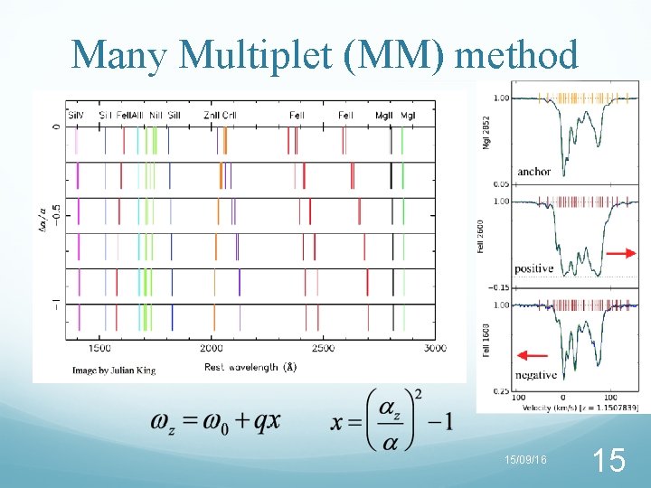 Many Multiplet (MM) method 15/09/16 15 