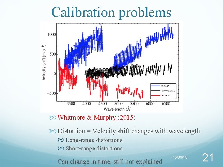 Calibration problems Whitmore & Murphy (2015) Distortion = Velocity shift changes with wavelength Long-range