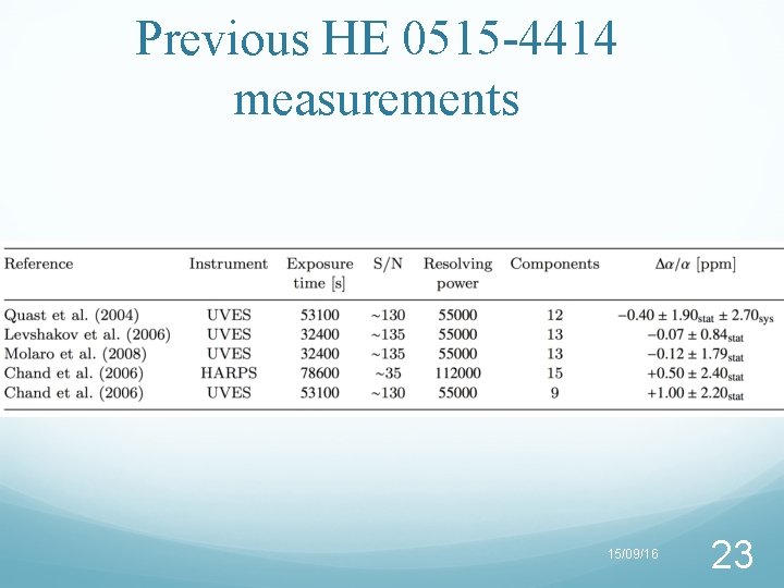 Previous HE 0515 -4414 measurements 15/09/16 23 