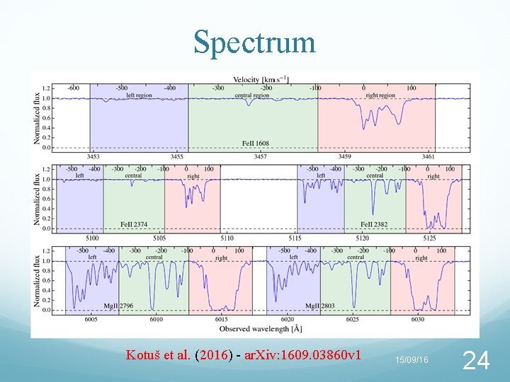 Spectrum 3 regions Kotuš et al. (2016) - ar. Xiv: 1609. 03860 v 1