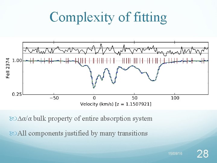 Complexity of fitting ∆α/α bulk property of entire absorption system All components justified by