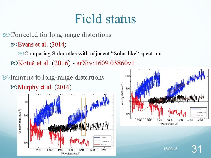 Field status Corrected for long-range distortions Evans et al. (2014) Comparing Solar atlas with