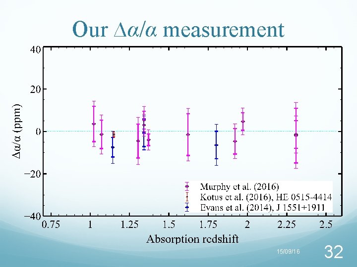 Our ∆α/α measurement 15/09/16 32 