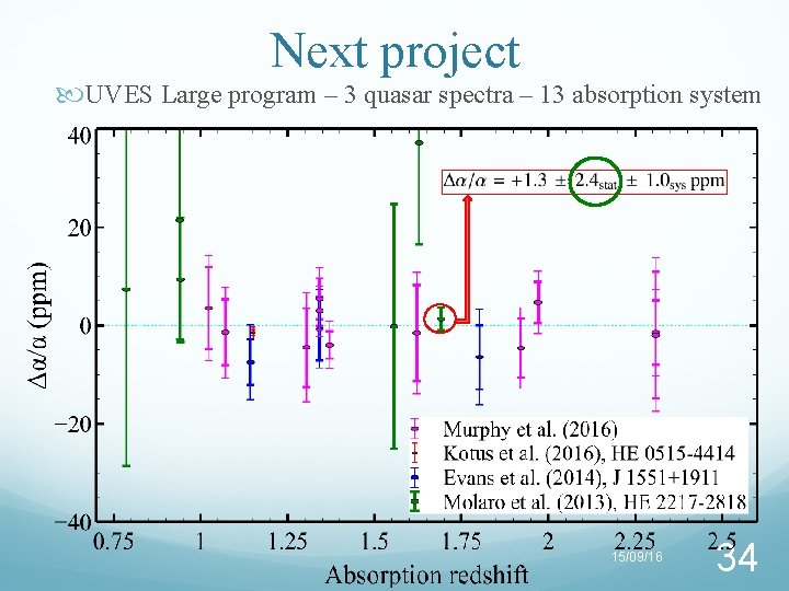 Next project UVES Large program – 3 quasar spectra – 13 absorption system 15/09/16