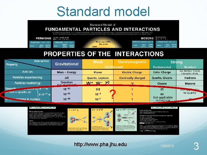 Standard model ? http: //www. pha. jhu. edu 15/09/16 3 