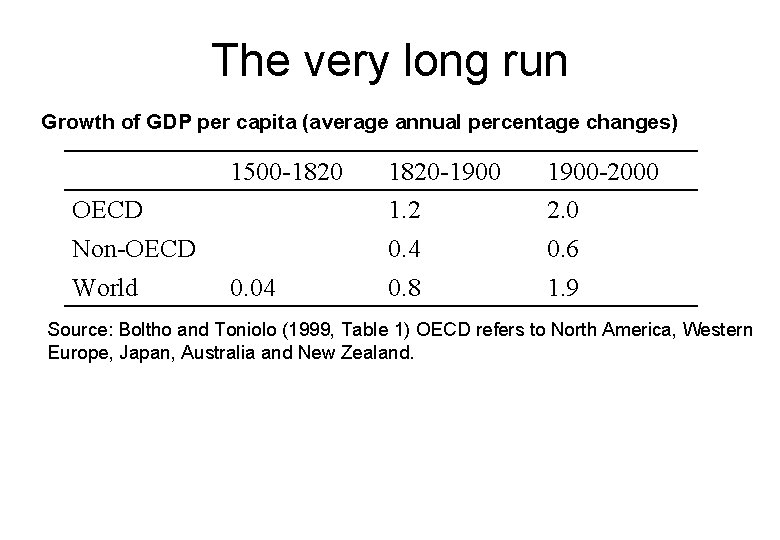 The very long run Growth of GDP per capita (average annual percentage changes) 1500