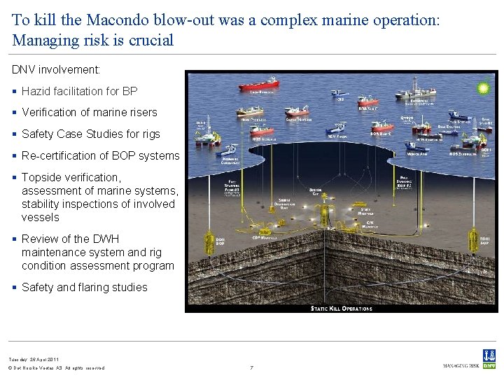 To kill the Macondo blow-out was a complex marine operation: Managing risk is crucial