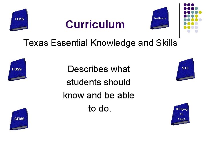 TEKS Curriculum Textbook Texas Essential Knowledge and Skills FOSS GEMS Describes what students should