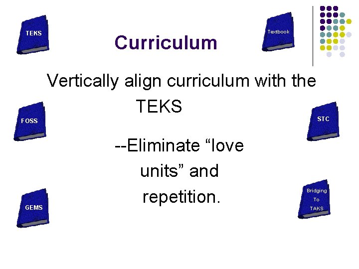 TEKS Curriculum Textbook Vertically align curriculum with the TEKS FOSS GEMS --Eliminate “love units”
