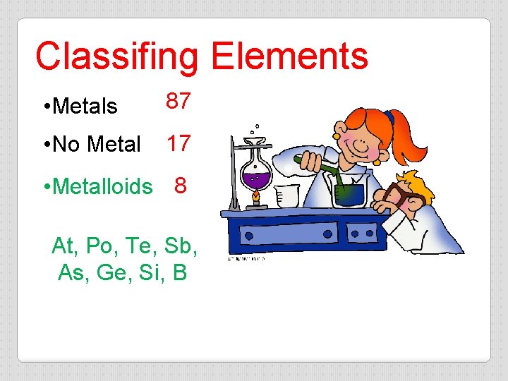 Classifing Elements • Metals 87 • No Metal 17 • Metalloids 8 At, Po,