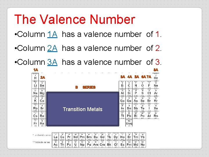 The Valence Number • Column 1 A has a valence number of 1. •