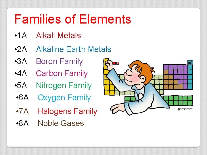 Families of Elements • 1 A Alkali Metals • 2 A • 3 A