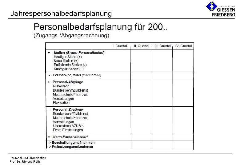 Jahrespersonalbedarfsplanung Personal und Organisation Prof. Dr. Richard Roth Jahrespersonalbedarfsplanung Personal und Organisation Prof. Dr. Richard Roth