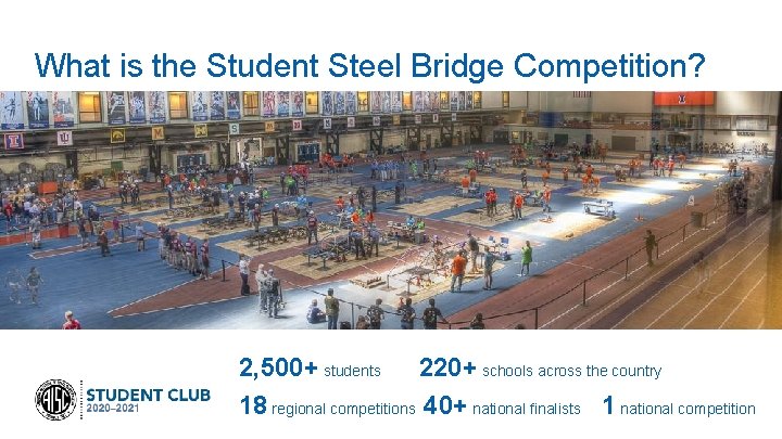 What is the Student Steel Bridge Competition? 2, 500+ students 220+ schools across the