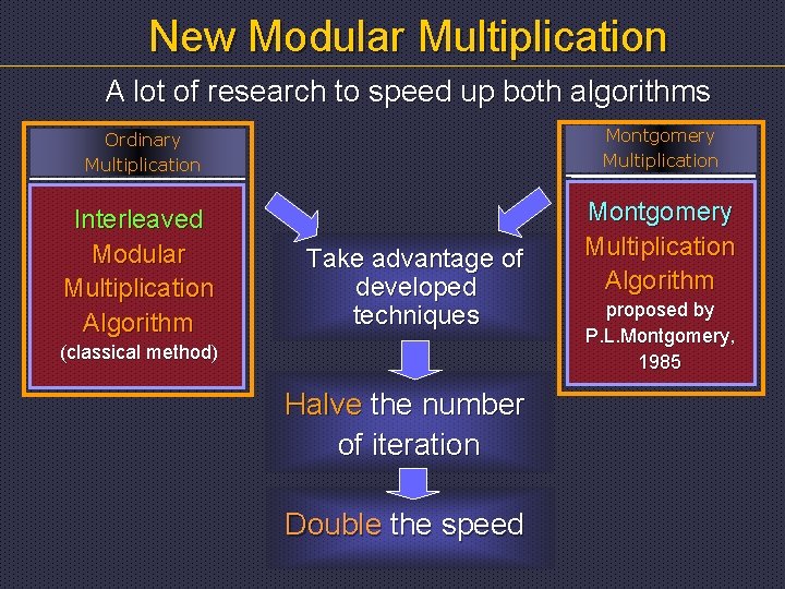 New Modular Multiplication A lot of research to speed up both algorithms Ordinary Multiplication