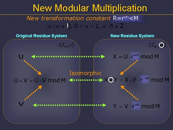 New Modular Multiplication New transformation constant R=rαn<M Original Residue System New Residue System Isomorphic