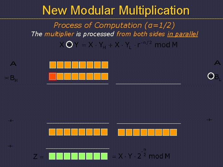 New Modular Multiplication Process of Computation (α=1/2) The multiplier is processed from both sides
