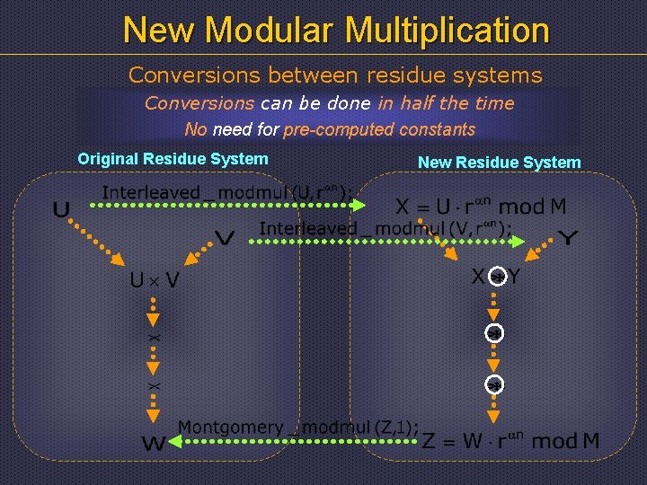 New Modular Multiplication Conversions between residue systems Conversions can be done in half the