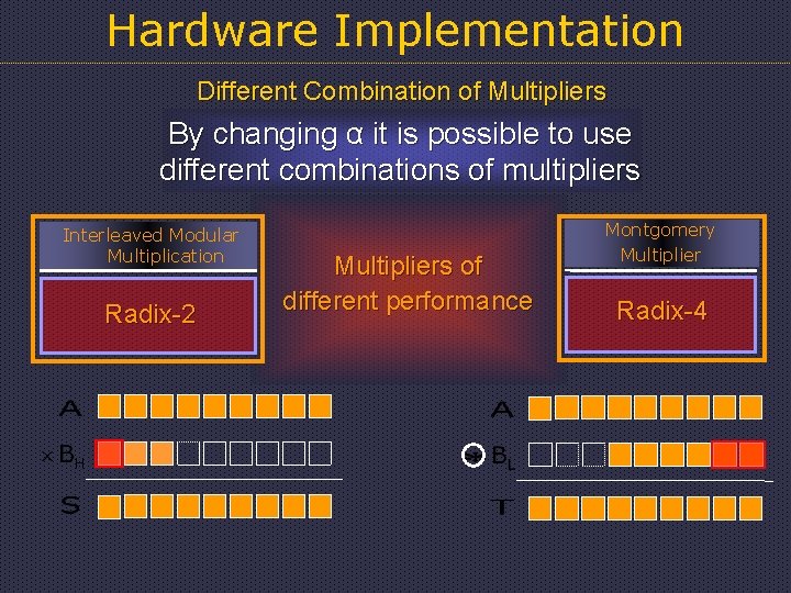 Hardware Implementation Different Combination of Multipliers By changing α it is possible to use