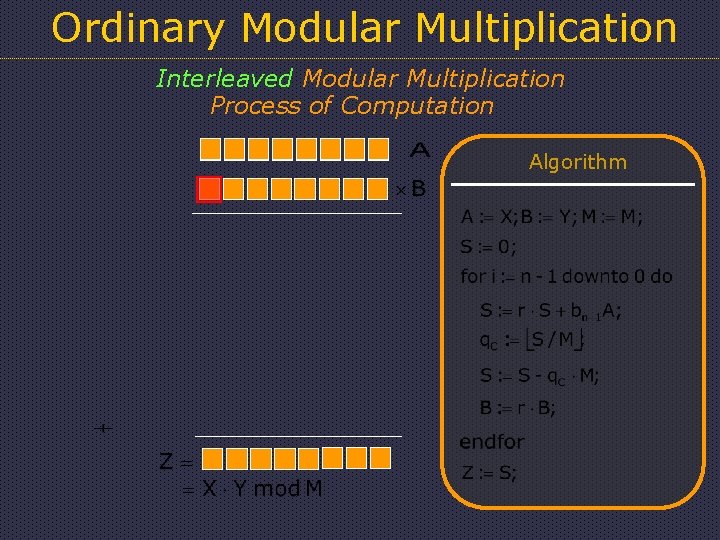 Ordinary Modular Multiplication Interleaved Modular Multiplication Process of Computation Algorithm 