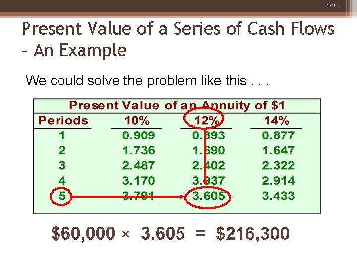 13 -100 Present Value of a Series of Cash Flows – An Example We