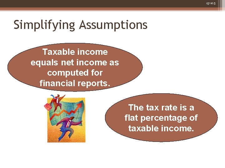 13 -105 Simplifying Assumptions Taxable income equals net income as computed for financial reports.