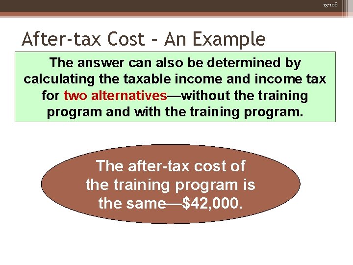 13 -108 After-tax Cost – An Example The answer can also be determined by