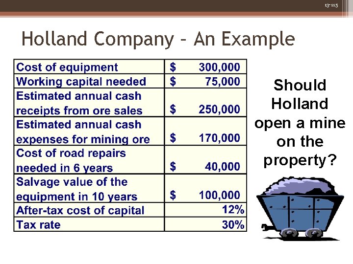 13 -115 Holland Company – An Example Should Holland open a mine on the