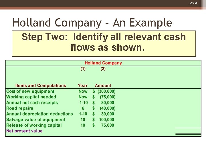 13 -117 Holland Company – An Example Step Two: Identify all relevant cash flows