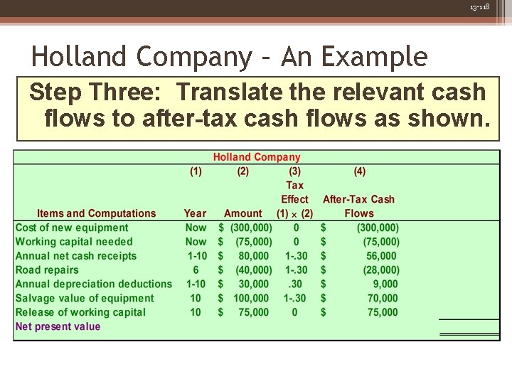 13 -118 Holland Company – An Example Step Three: Translate the relevant cash flows