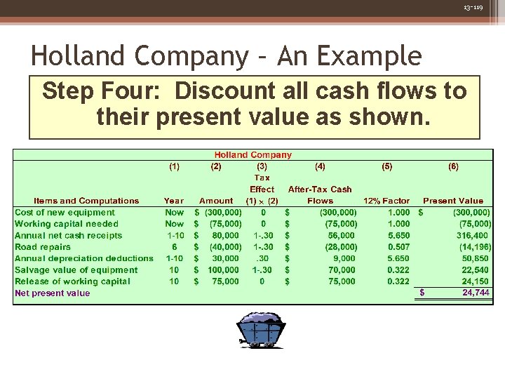 13 -119 Holland Company – An Example Step Four: Discount all cash flows to