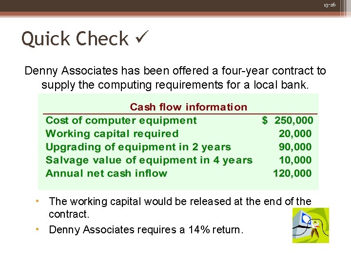 13 -26 Quick Check Denny Associates has been offered a four-year contract to supply