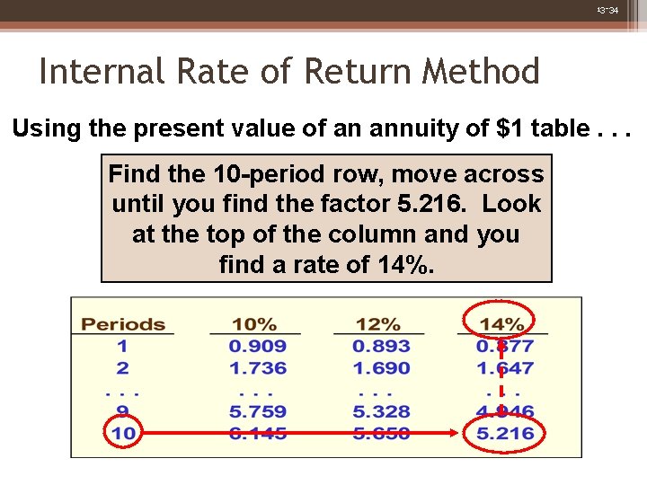 13 -34 Internal Rate of Return Method Using the present value of an annuity