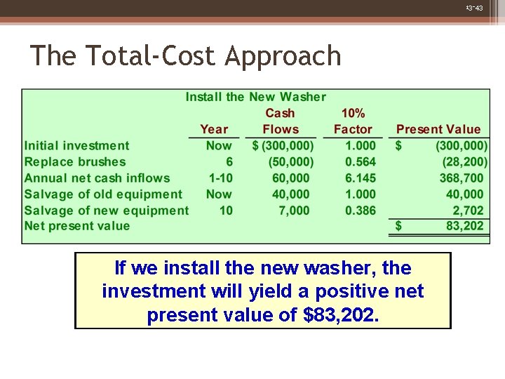 13 -43 The Total-Cost Approach If we install the new washer, the investment will