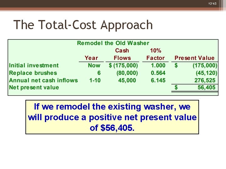 13 -45 The Total-Cost Approach If we remodel the existing washer, we will produce