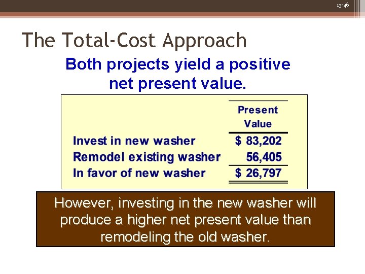 13 -46 The Total-Cost Approach Both projects yield a positive net present value. However,