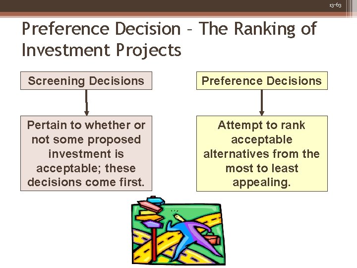 13 -63 Preference Decision – The Ranking of Investment Projects Screening Decisions Preference Decisions