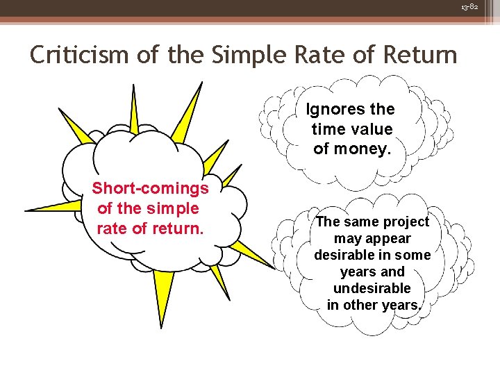 13 -82 Criticism of the Simple Rate of Return Ignores the time value of