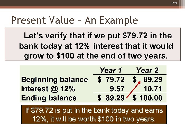 13 -94 Present Value – An Example Let’s verify that if we put $79.