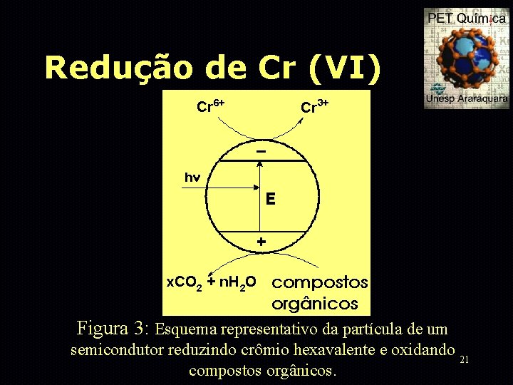 Redução de Cr (VI) Figura 3: Esquema representativo da partícula de um semicondutor reduzindo