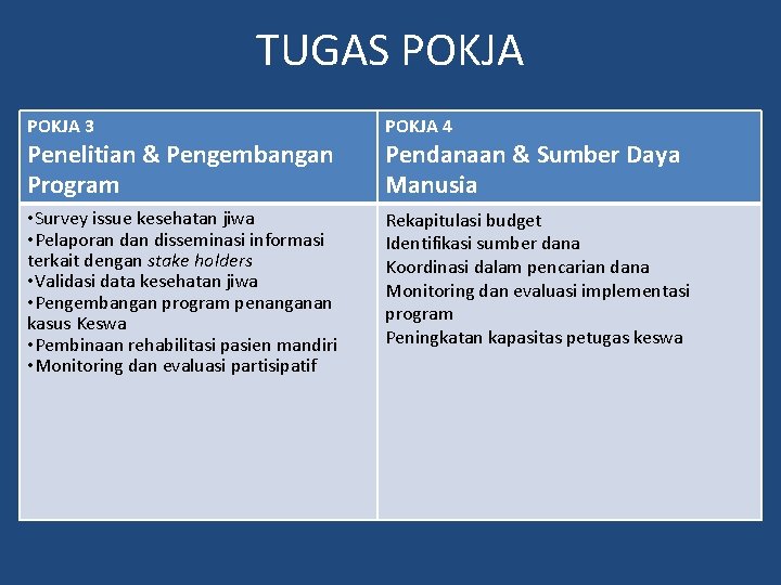 TUGAS POKJA 3 POKJA 4 • Survey issue kesehatan jiwa • Pelaporan disseminasi informasi