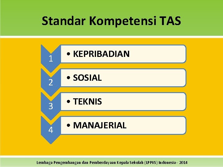 Standar Kompetensi TAS 1 • KEPRIBADIAN 2 • SOSIAL 3 • TEKNIS 4 •