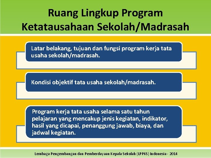 Ruang Lingkup Program Ketatausahaan Sekolah/Madrasah Latar belakang, tujuan dan fungsi program kerja tata usaha