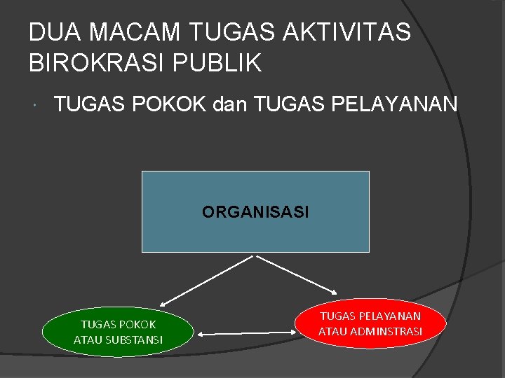 DUA MACAM TUGAS AKTIVITAS BIROKRASI PUBLIK TUGAS POKOK dan TUGAS PELAYANAN ORGANISASI TUGAS POKOK