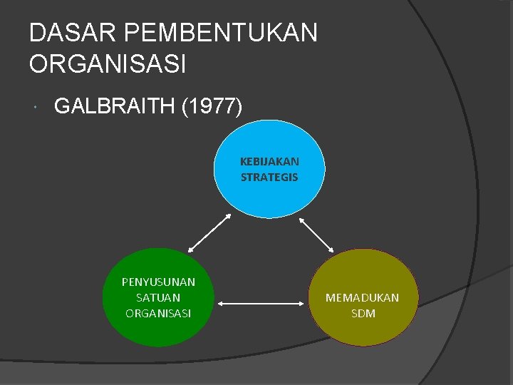 DASAR PEMBENTUKAN ORGANISASI GALBRAITH (1977) KEBIJAKAN STRATEGIS PENYUSUNAN SATUAN ORGANISASI MEMADUKAN SDM 